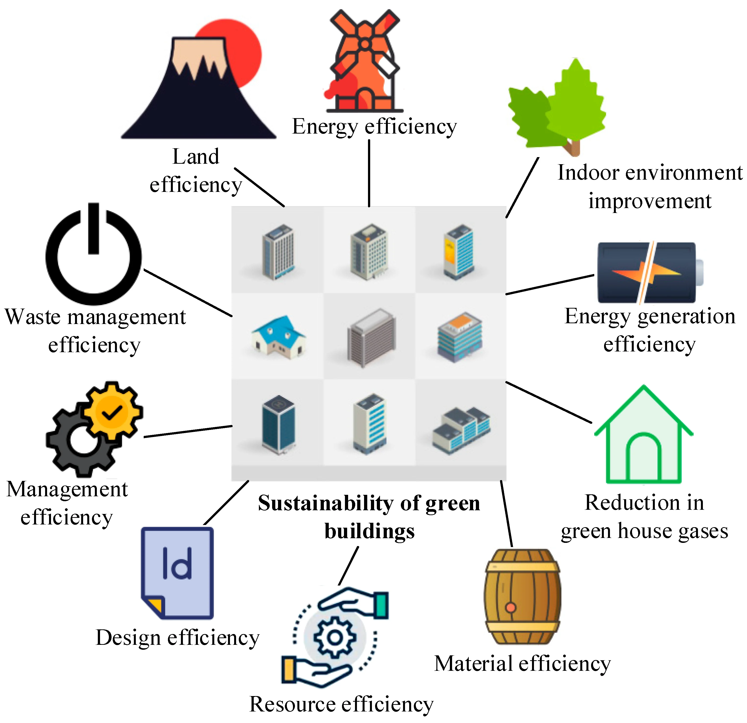 Compliance and efficiency: Enterprise solutions for green buildings